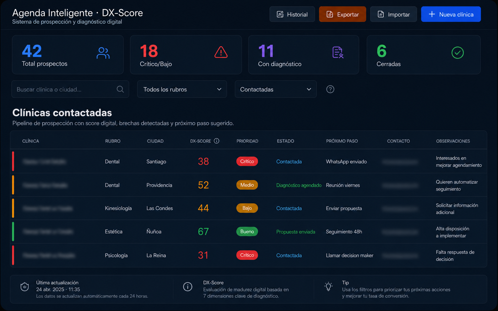DXScore prospecting and digital diagnosis tool interface with anonymized clinic names