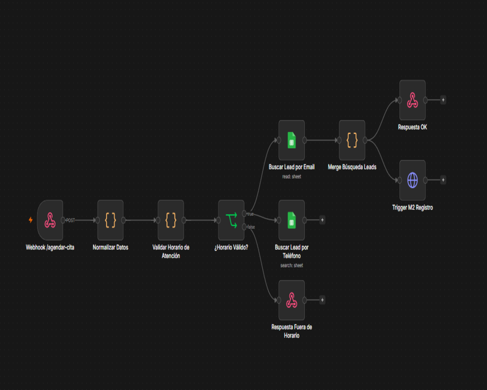 Presencia360 M1 entry webhook workflow in n8n
