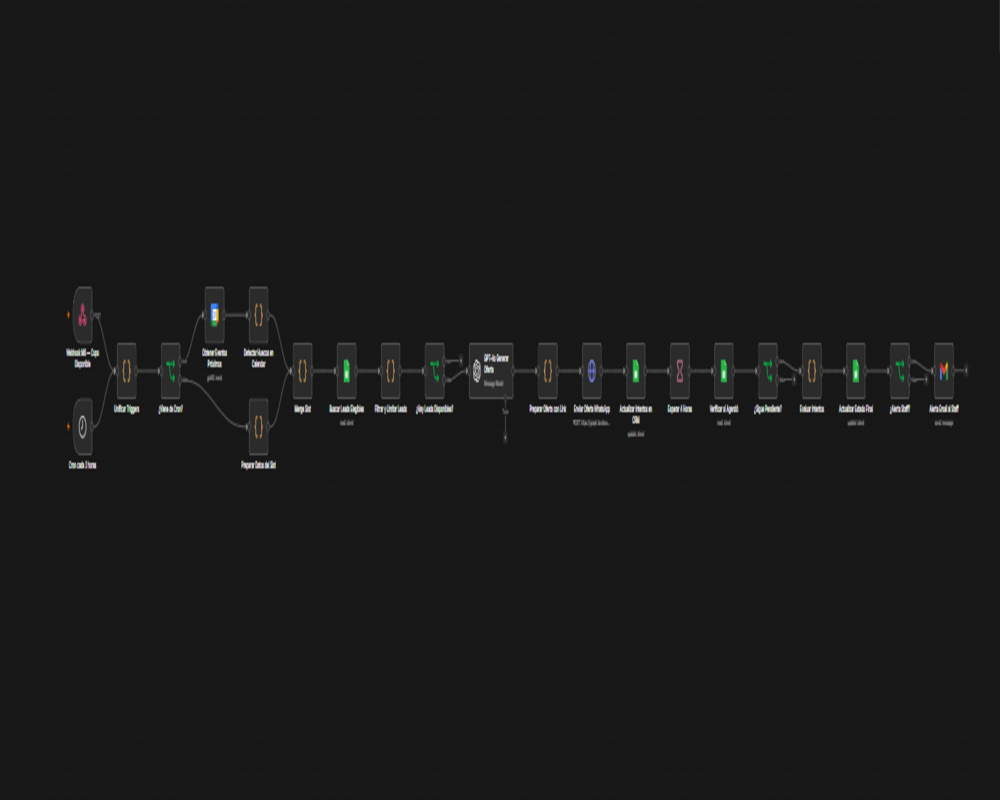 Presencia360 M6 active slot recovery workflow in n8n