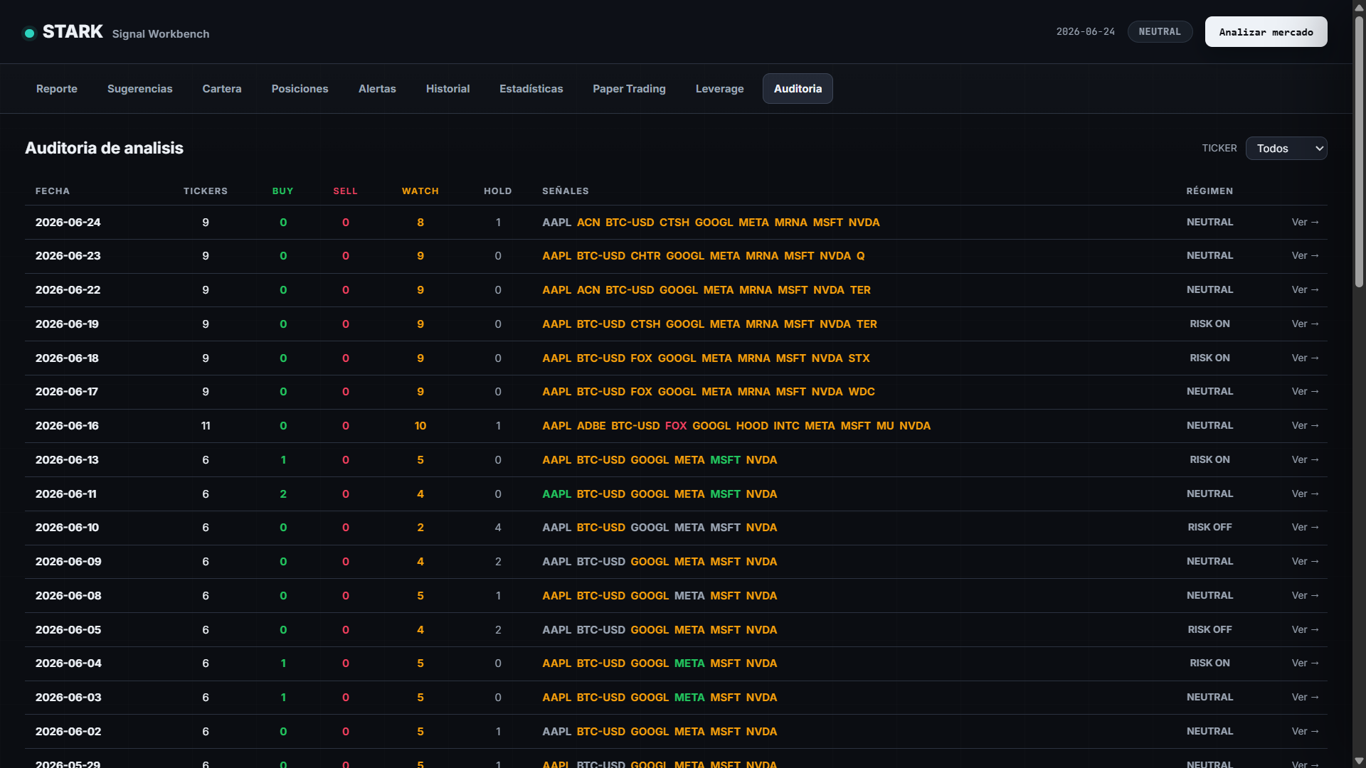 STARK analysis audit history